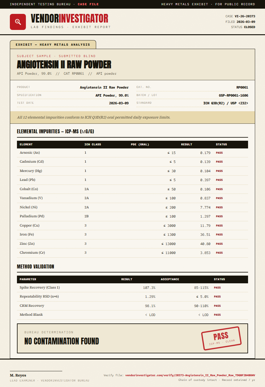 Angiotensin II Raw Powder Heavy Metals report by VendorInvestigator