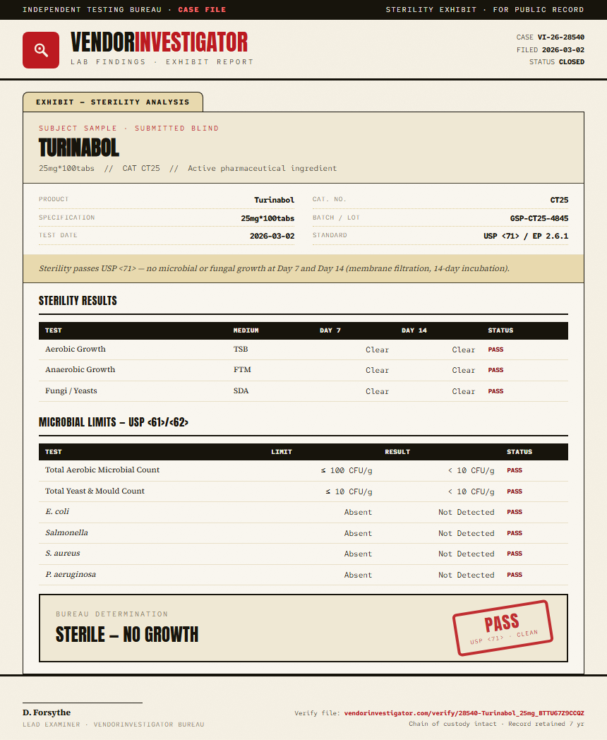 Turinabol Sterility report by VendorInvestigator